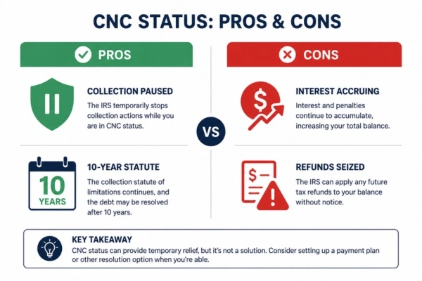 Infographic comparing benefits and downsides of IRS CNC status