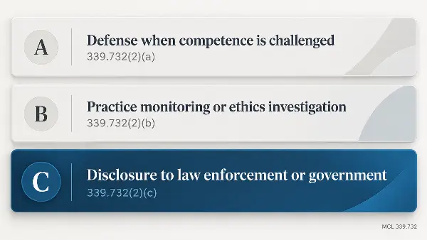 The 3 exceptions to Michigan accountant client privilege under MCL 339.73